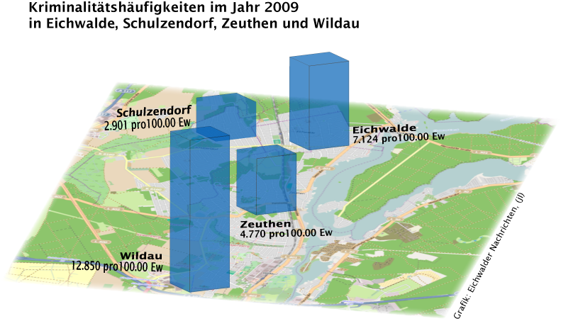 Kriminalitätshäufigkeit im Vergleich.